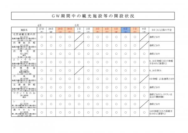 『GW期間中の観光施設等の開設状況』の画像