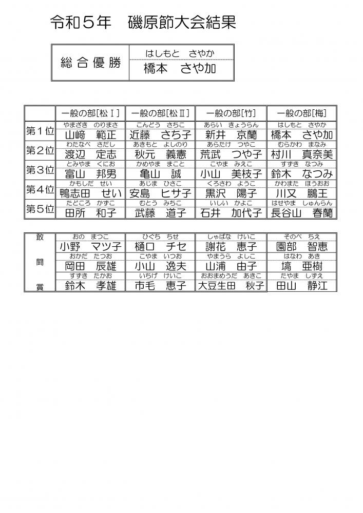 『R５磯原節大会結果』の画像