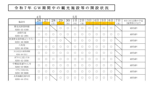 『GW観光施設開設状況１』の画像