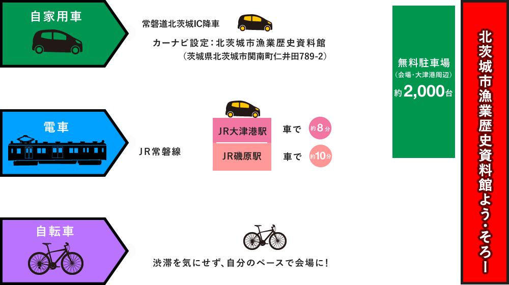 あんこうサミットアクセス情報